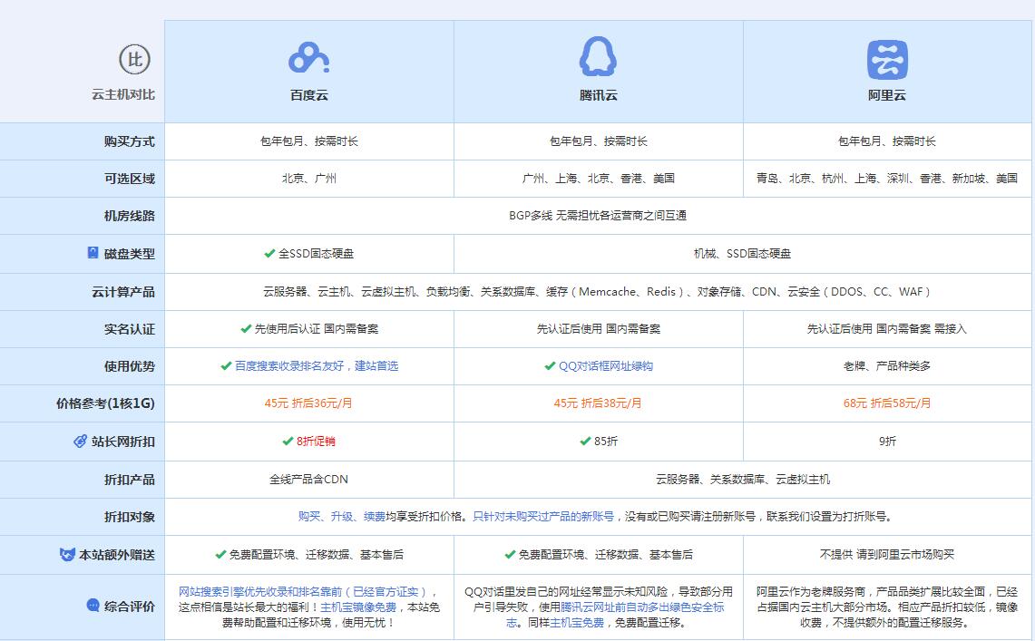 桂林云主机代理对比.jpg